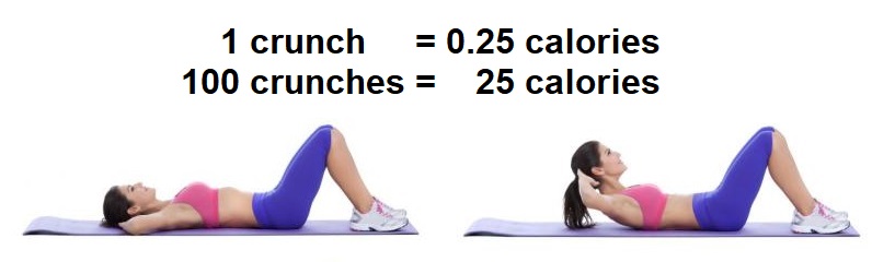 How many calories does a 30 minute ab workout burn How Many Calories Do You Burn By Doing Crunches Online Calculator