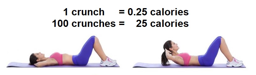 How Many Calories Do You Burn By Doing Crunches Online Calculator