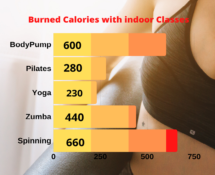 How Many Calories Are Burned in 20 Minutes of Step Aerobics?