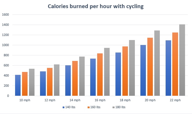 Calories burned best sale mountain biking