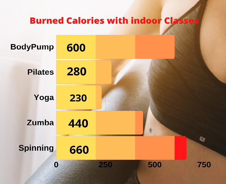 How Many Calories Can You Burn On A Pilates Reformer?